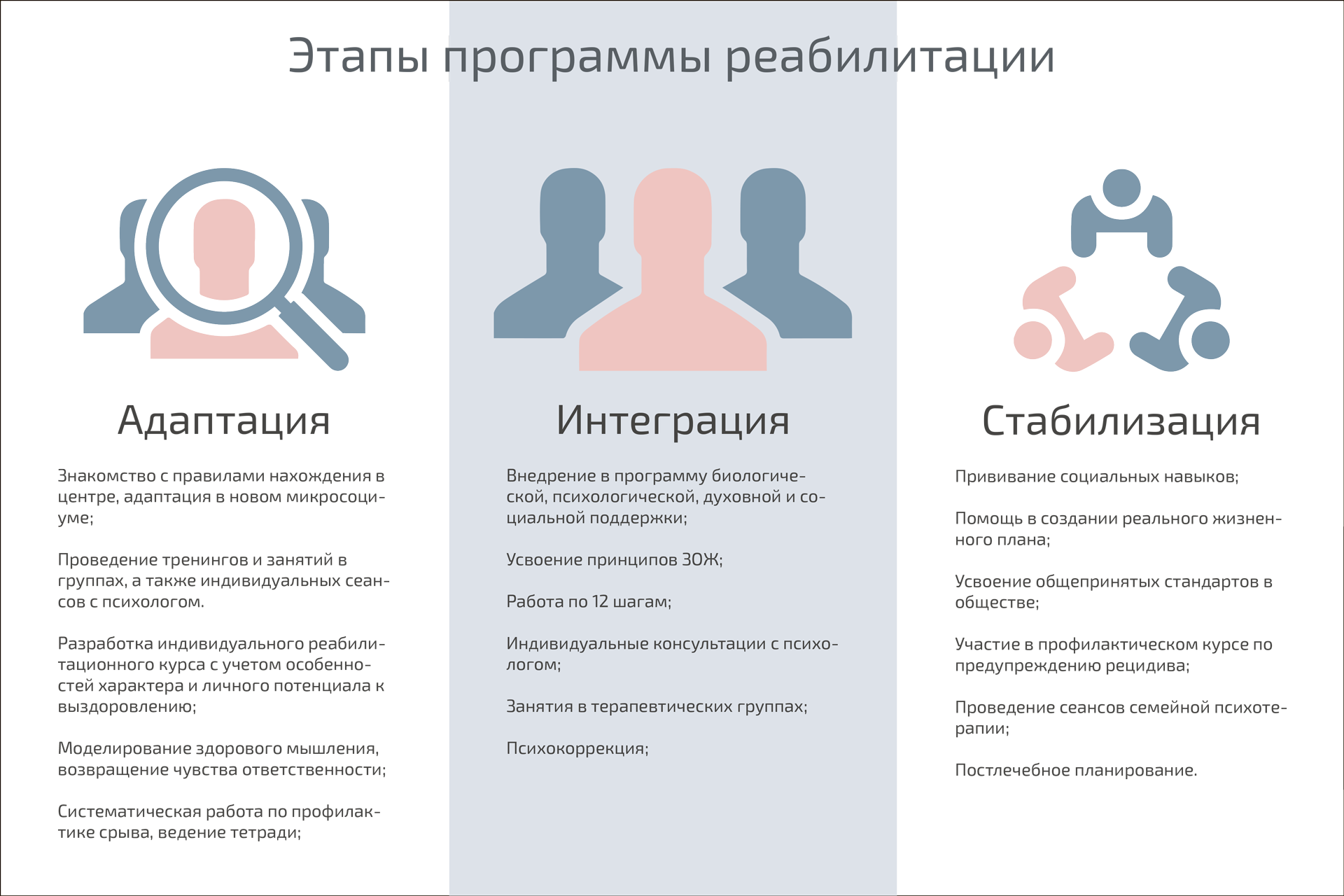 Этапы